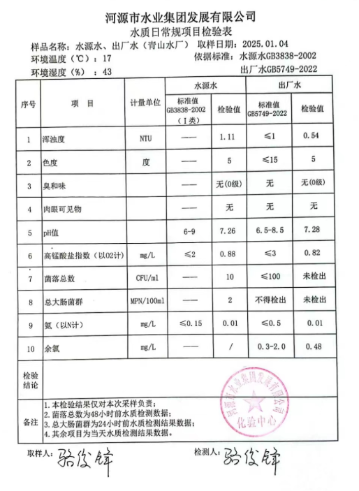 2025年1月4日水質(zhì)檢驗報告.png